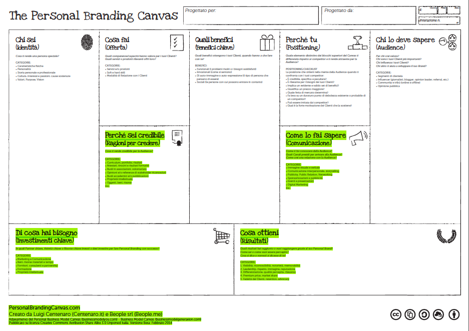 personal branding canvas