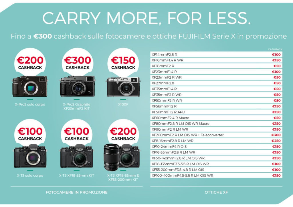 fujifilm cashback 15 luglio 2019