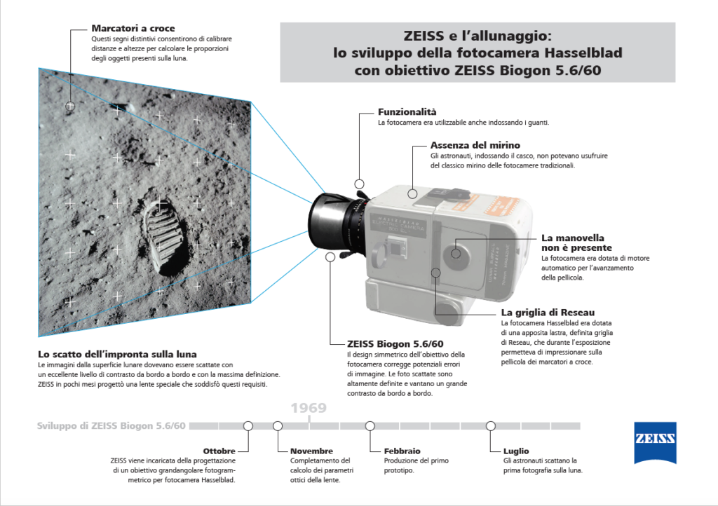 zeiss obiettivi luna